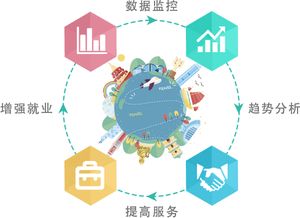 智慧旅游 驅(qū)動旅游業(yè)務(wù)轉(zhuǎn)型升級的關(guān)鍵動力